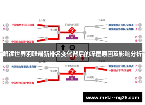 解读世界羽联最新排名变化背后的深层原因及影响分析