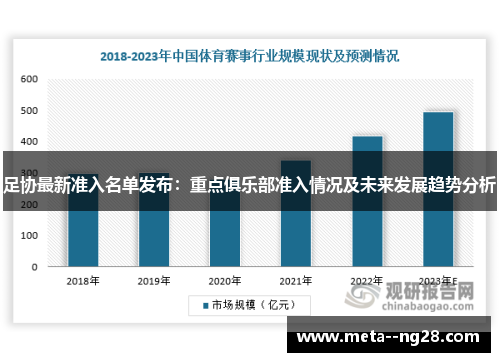 足协最新准入名单发布：重点俱乐部准入情况及未来发展趋势分析