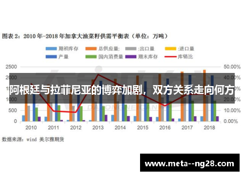 阿根廷与拉菲尼亚的博弈加剧，双方关系走向何方