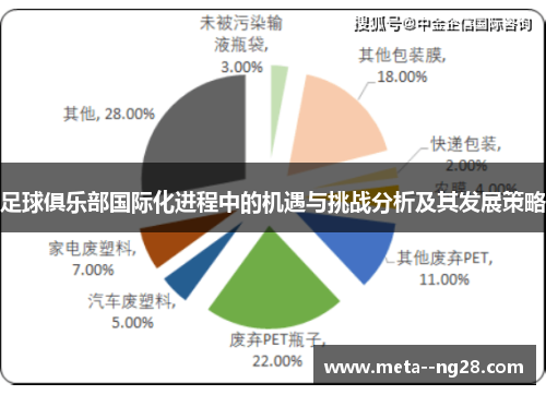 足球俱乐部国际化进程中的机遇与挑战分析及其发展策略 足球俱乐部国际化进程中的机遇与挑战分析及其发展策略