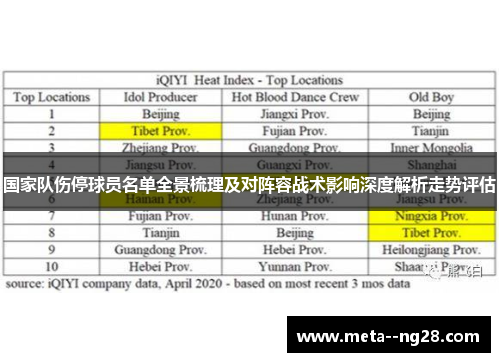 国家队伤停球员名单全景梳理及对阵容战术影响深度解析走势评估 国家队伤停球员名单全景梳理及对阵容战术影响深度解析走势评估