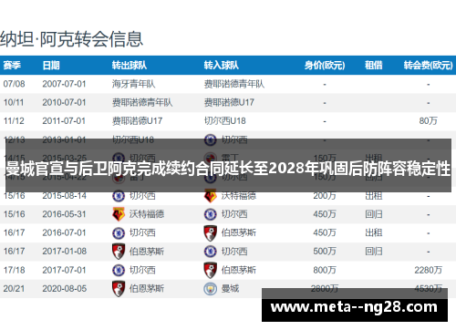 曼城官宣与后卫阿克完成续约合同延长至2028年巩固后防阵容稳定性 曼城官宣与后卫阿克完成续约合同延长至2028年巩固后防阵容稳定性